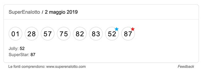 Il Cenacolo Di Leonardo Da Vinci Vincitore Aprile