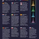 Ravensburger Tour Torre Eiffel Puzzle 3d Con Led Edizione Speciale Notte 216 Pezzi Multicolore 12579 0 0